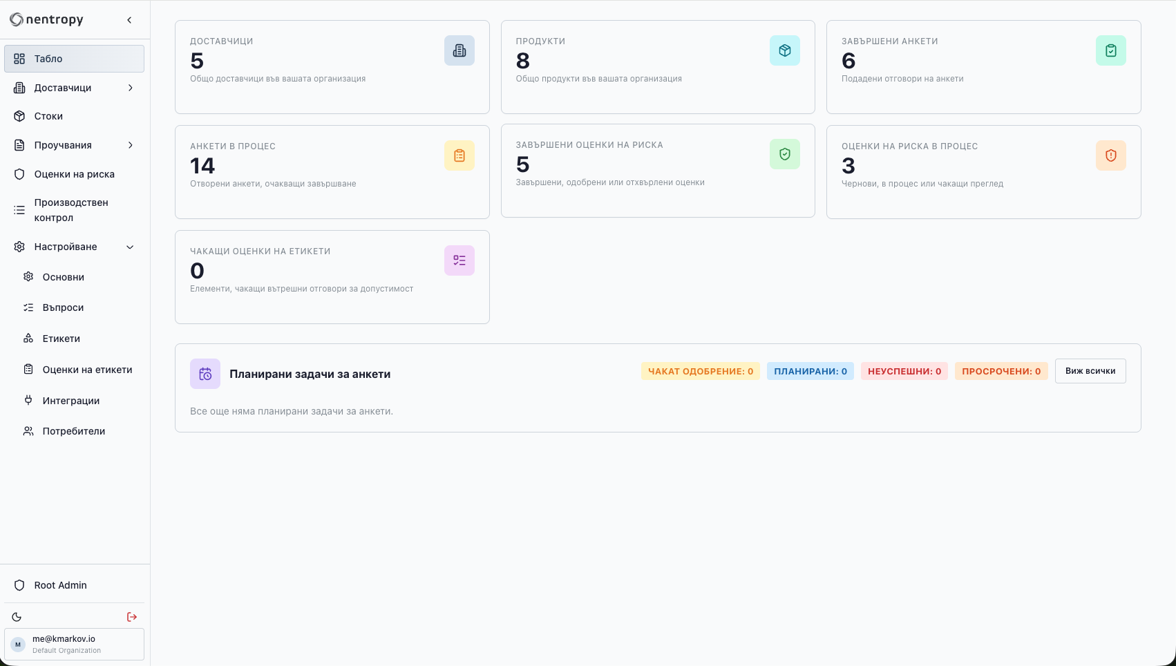 Dashboard Overview