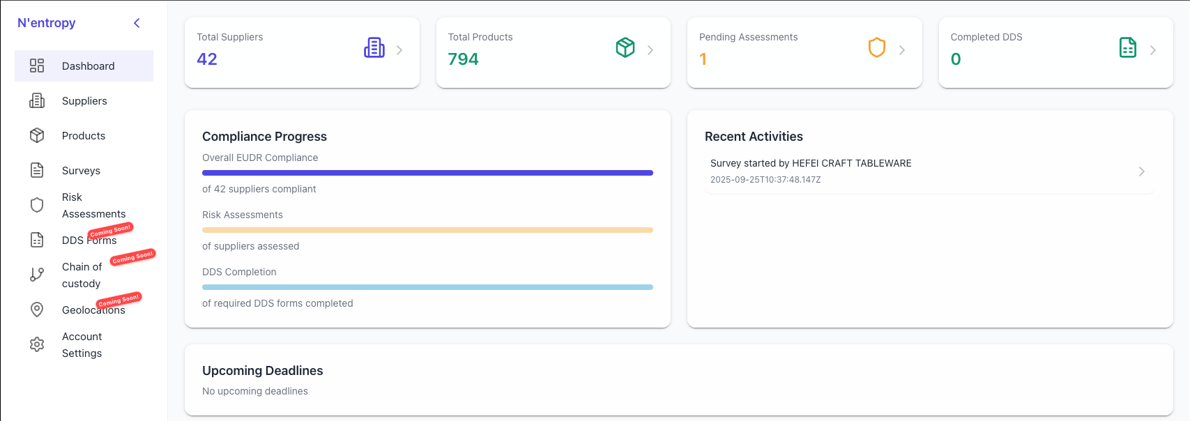 Dashboard Overview